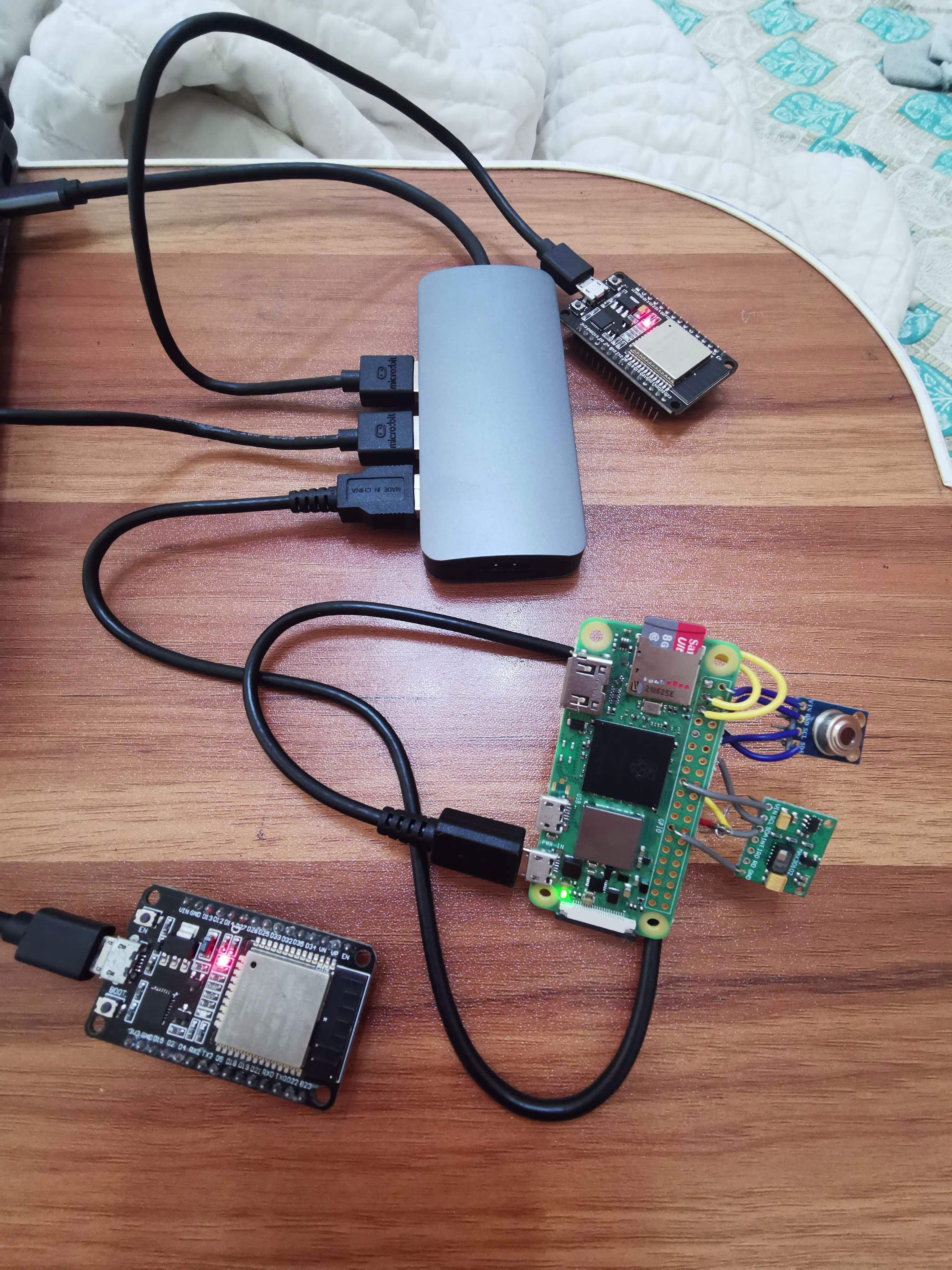 Safe and Secure Concerts (SSC)